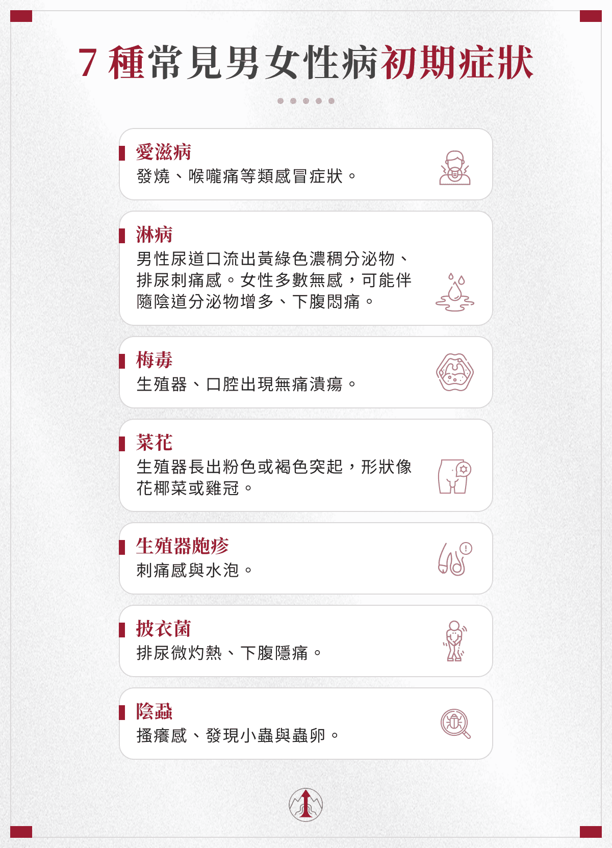 7 種常見男女性病初期症狀