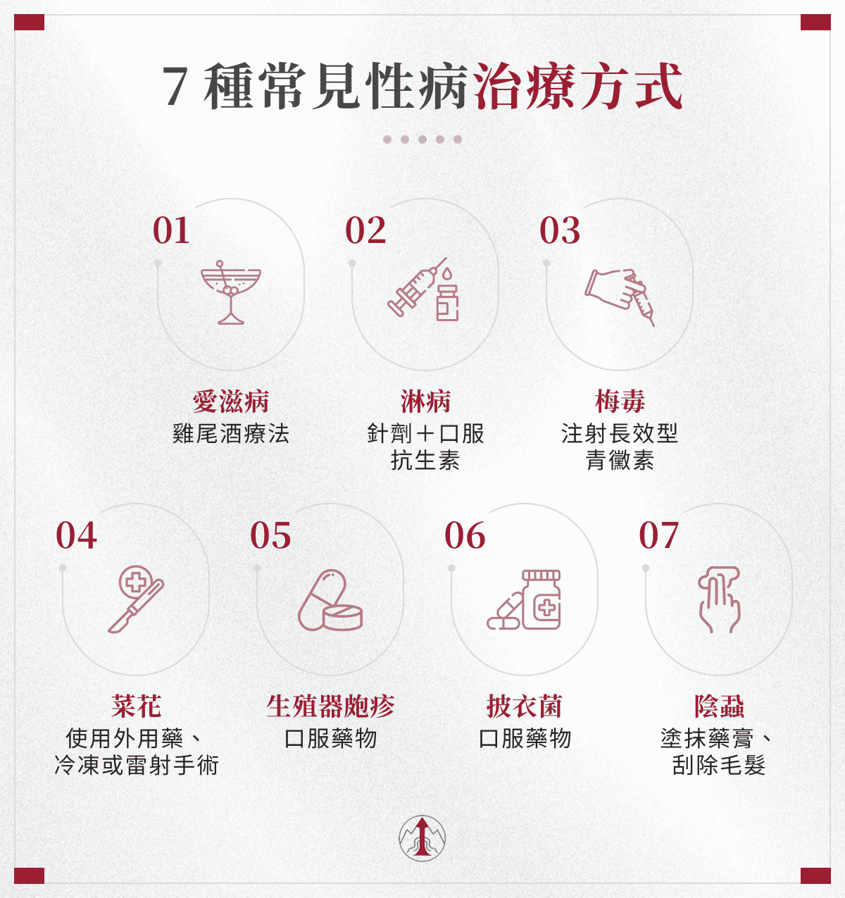 7 種常見性病治療方式