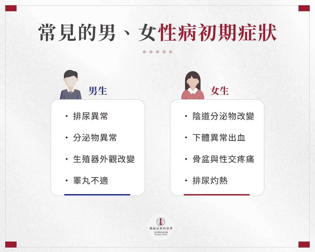 常見的男、女性病初期症狀