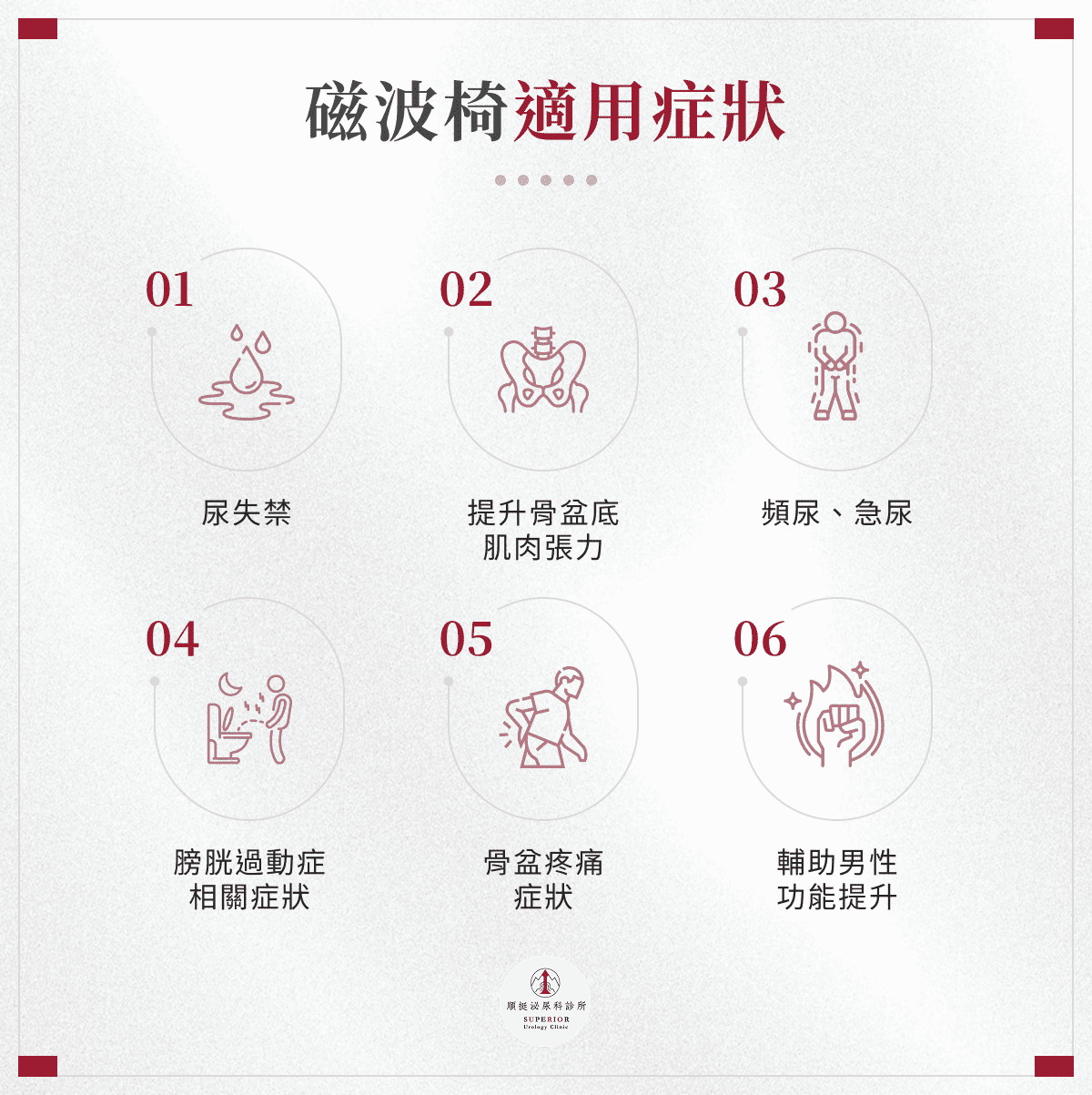 磁波椅適用症狀