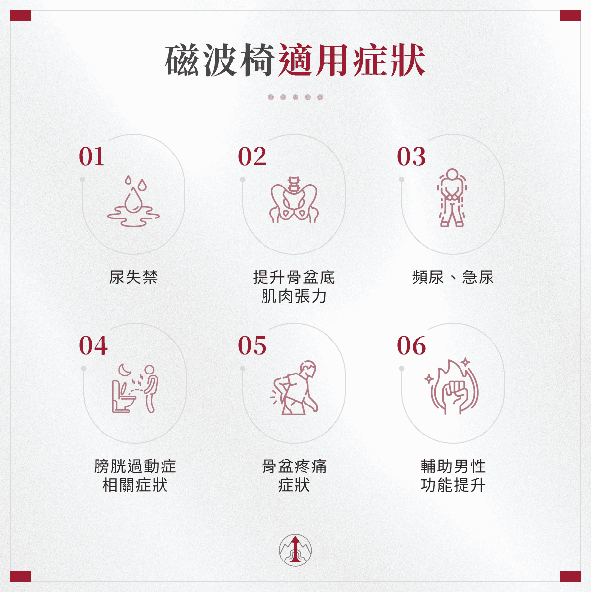 磁波椅適用症狀