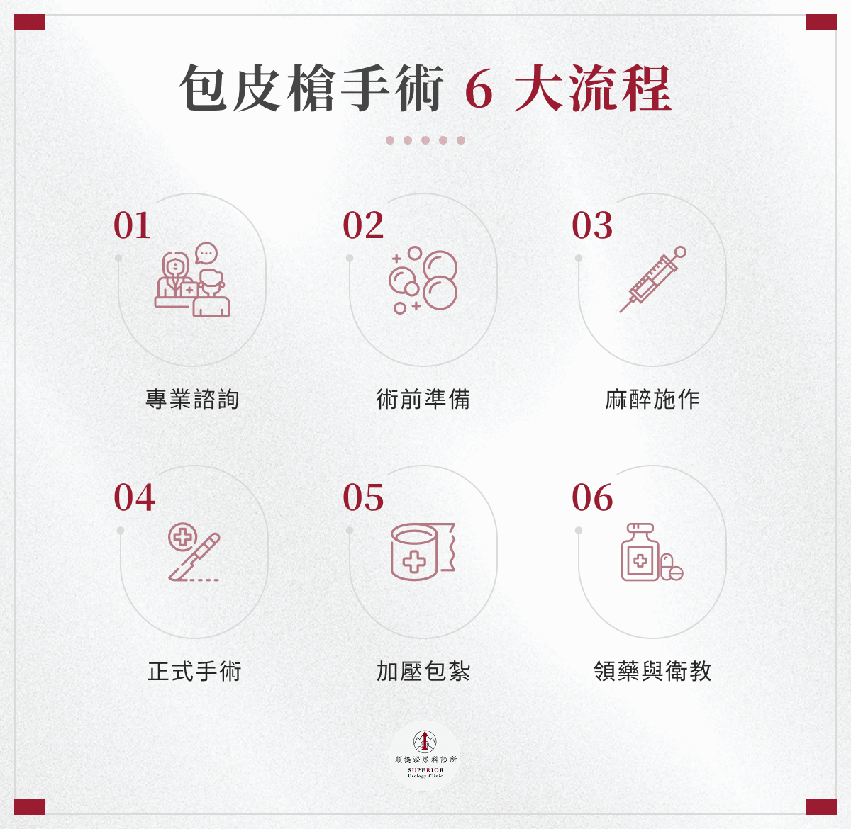 包皮槍手術 6 大流程