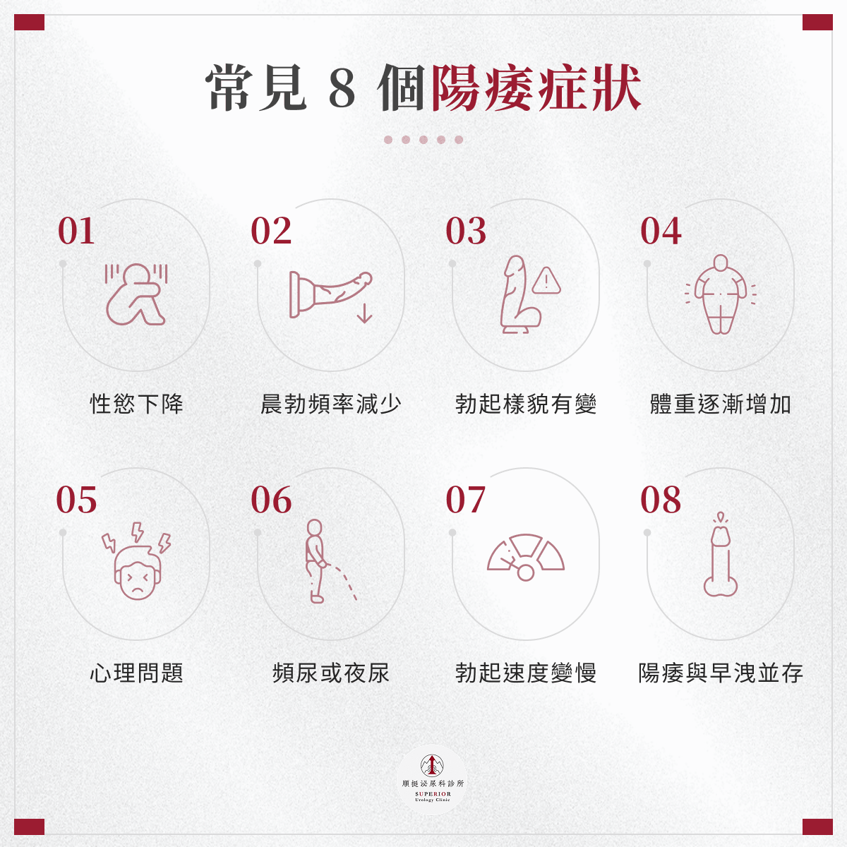 常見 8 個陽痿症狀