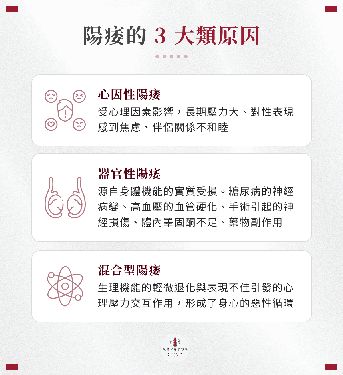 陽痿原因