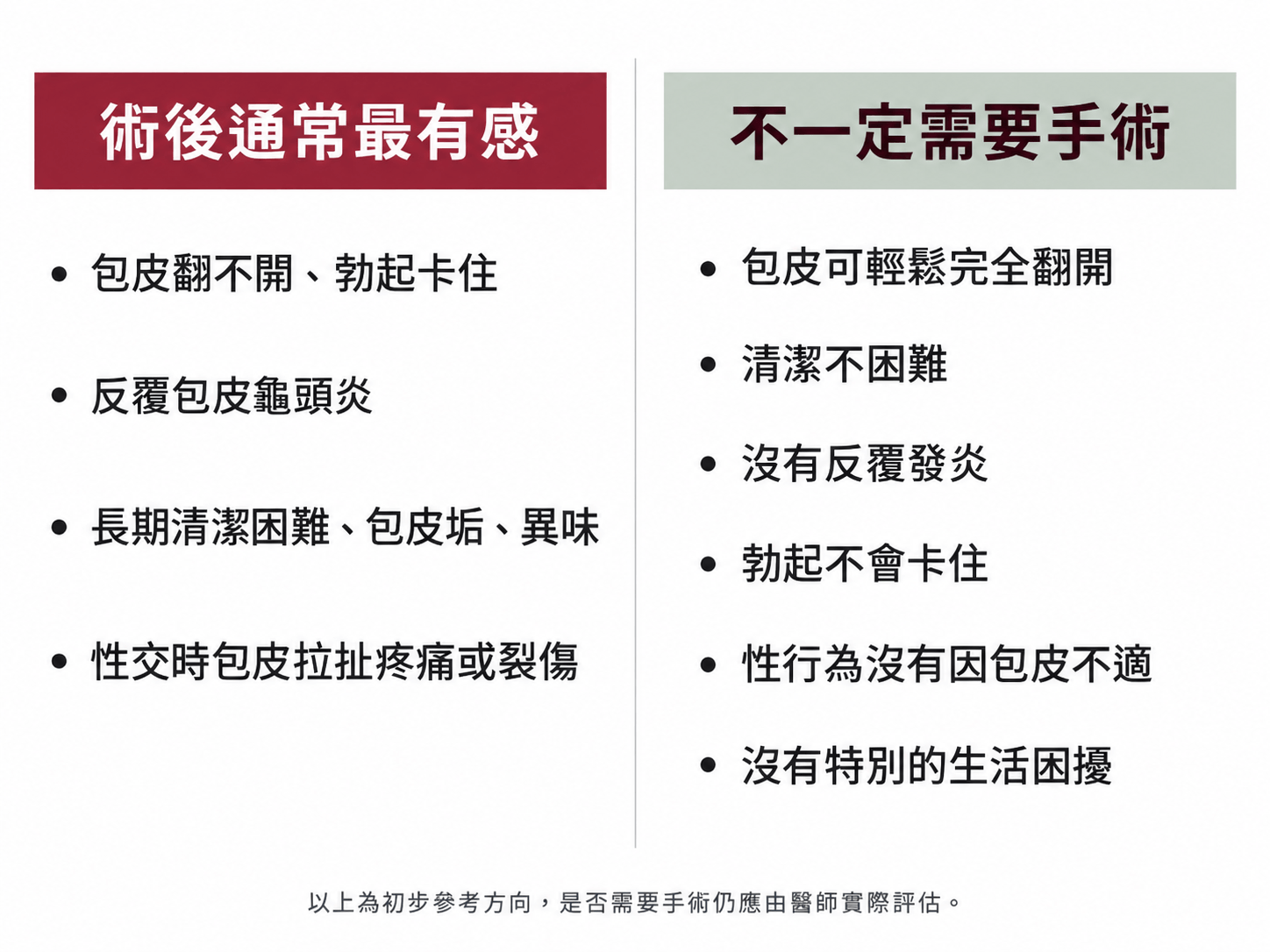 割包皮術後最有感的族群與不一定需要手術的族群對照圖