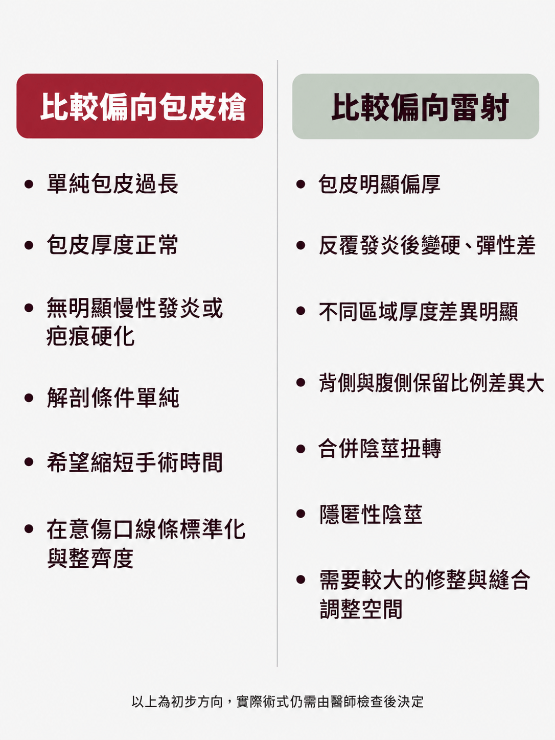 包皮槍和雷射割包皮適合族群條件對照圖