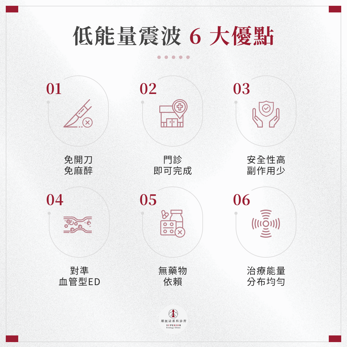低能量震波優點